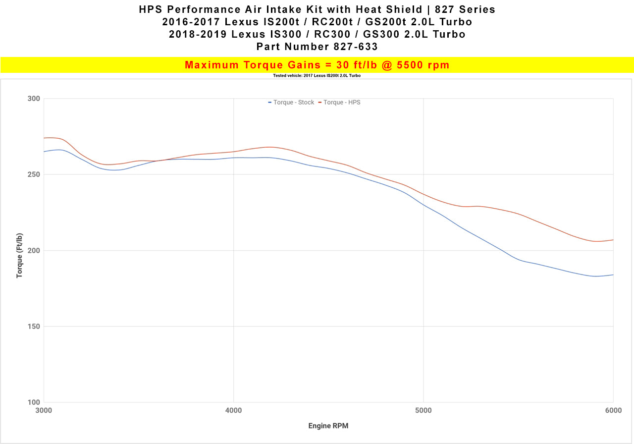 HPS Performance Air Intake Kit 827-633P