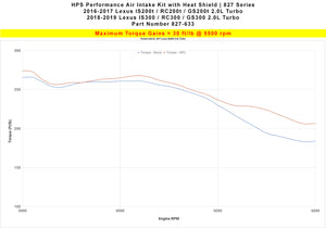 HPS Performance Air Intake Kit 827-633P