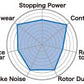 Project Mu Honda GD3 Non-Brembo B-FORCE Front Brake Pads