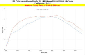 HPS Performance Intercooler Charge Pipe 17-110WB