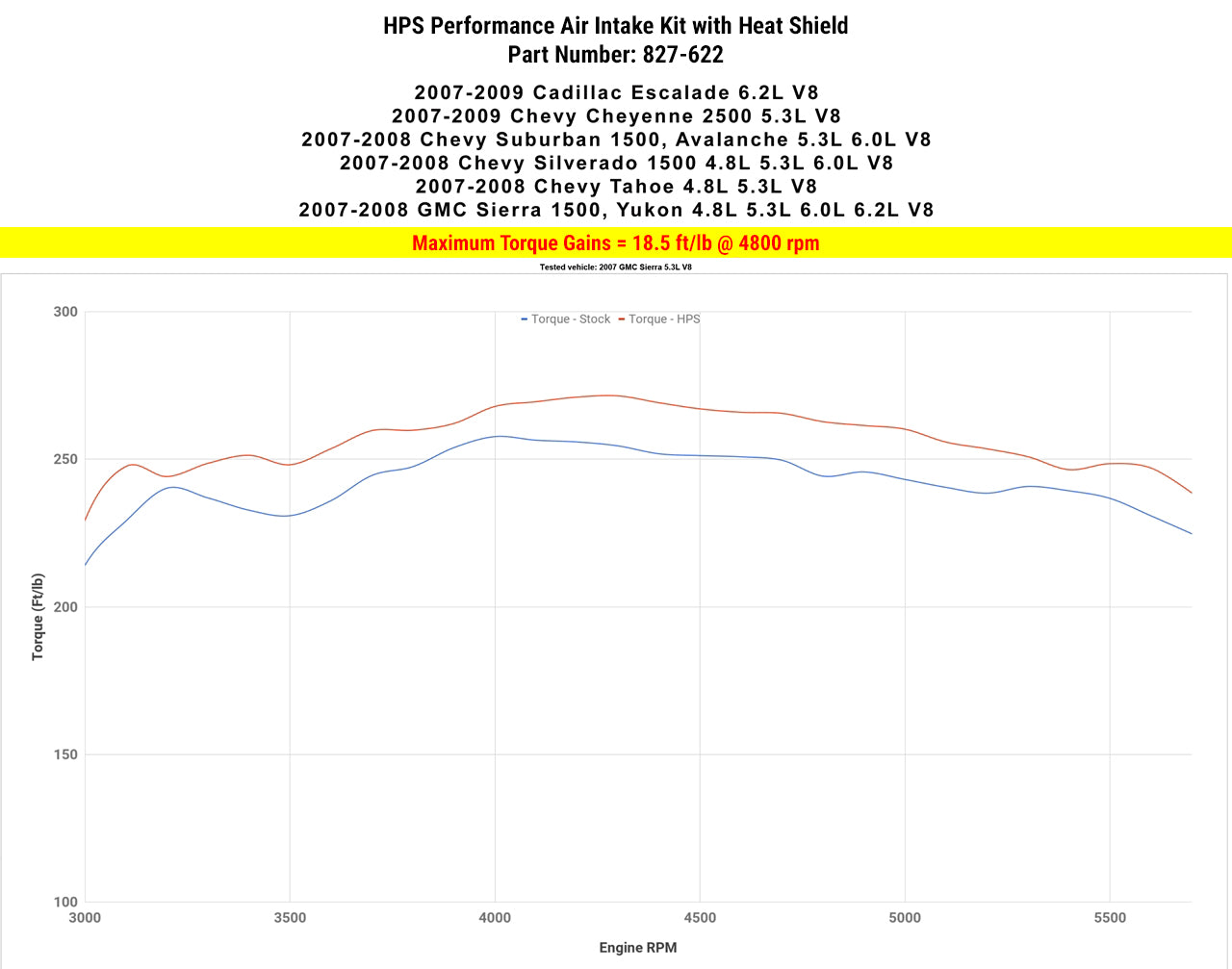 HPS Performance Air Intake Kit 827-622WB