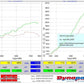 ScienceofSpeedStage 1 Supercharger System 2000-2009 Honda S2000