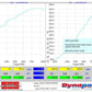 ScienceofSpeedStage 2 Supercharger System 2000-2009 Honda S2000