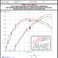 AWE Tuning 2023 Honda Civic Type R FL5 Track-to-Touring Conversion Kit