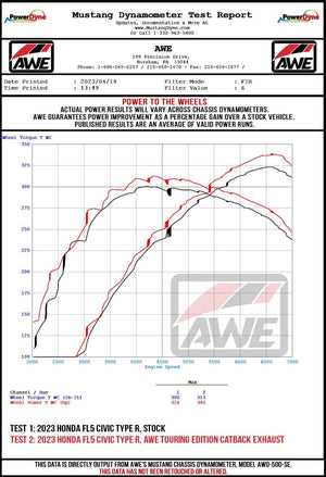 AWE Tuning Track-to-Touring Conversion Kit 2023-2025 Honda Civic Type-R FL5