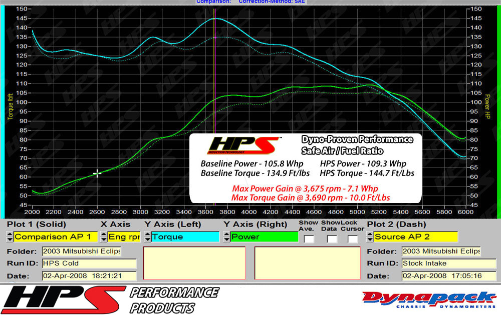 HPS Performance Cold Air Intake Kit 837-423P