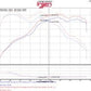 Injen 12-16 BMW 328i/ix F30/F31/F34 / 14-16 BMW 428i/ix F36 / 14-16 228i/ix F22 Evolution Intake