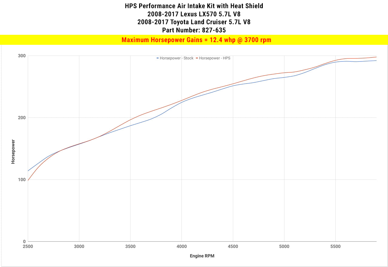 HPS Performance Air Intake Kit 827-635P