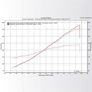 KraftWerks Supercharger Kit w/ FlashPro 2006-2011 Honda Civic Si