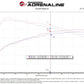 Technical Bulletin