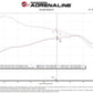 Technical Bulletin