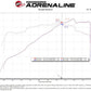 aFe 24-25 Ford Mustang GT V8 5.0L Momentum GT Cold Air Intake System w/ Pro DRY S Filter