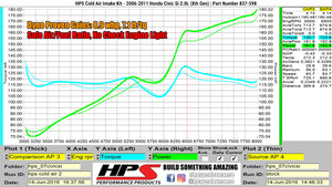 HPS Performance Cold Air Intake Kit 837-598P