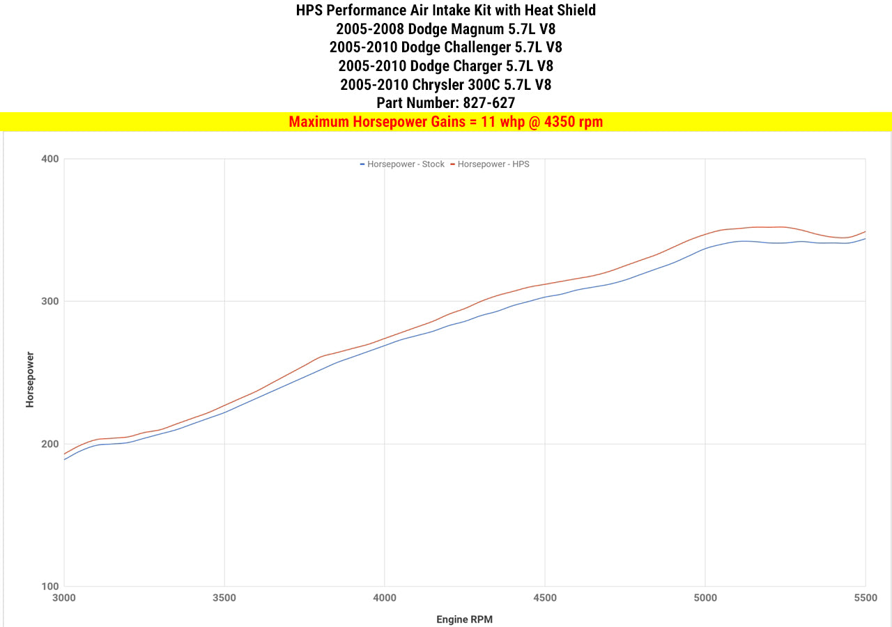 HPS Performance Air Intake Kit 827-627WB