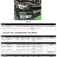 HKS S Type O/C KIT BNR32 BLK