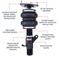Features and Benefits