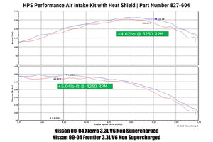 HPS Shortram Air Intake Kit 1999-2004 Nissan Frontier 3.3L V6 Non Supercharged, Includes Heat Shield