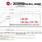 Technical Bulletin