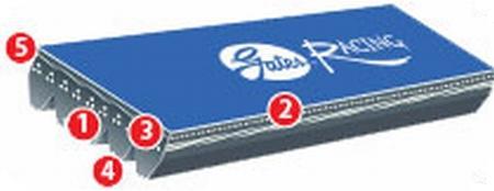 Gates 00-04 Audi A6 / 01-04 Allroad Quattro / 00-02 S4 Micro-V Metric Belt