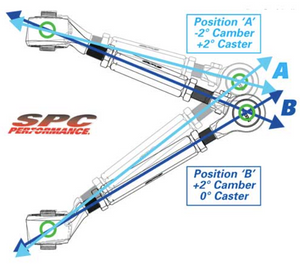 SPC Performance 03-08 Nissan 350Z/03-07 Infiniti G35 Front Adjustable Control Arms